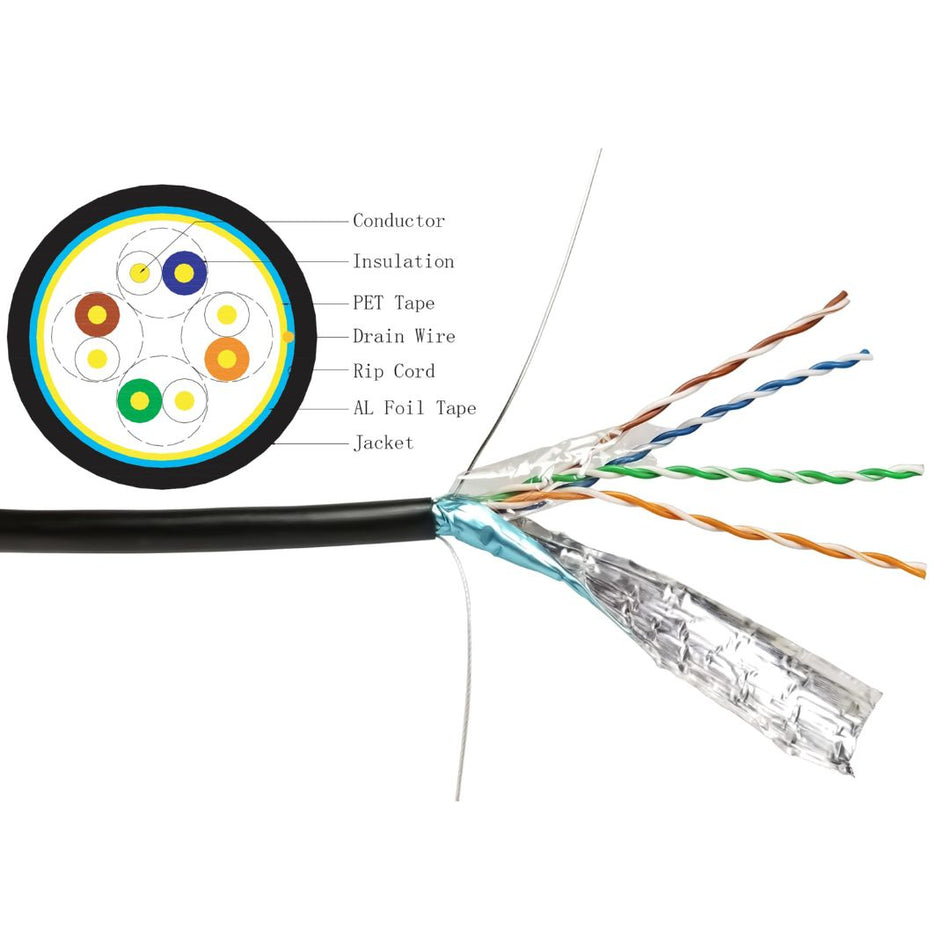 Shireen Outdoor CAT5e FTP Shielded (1000ft) [DC-1021]
