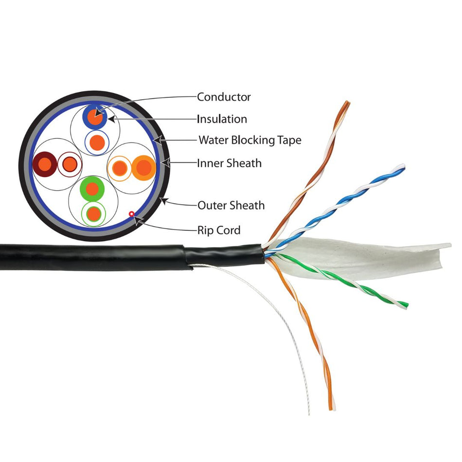 Shireen Outdoor CAT5e UTP Dry Gel Tape Cable (1000ft) [DC-1030]