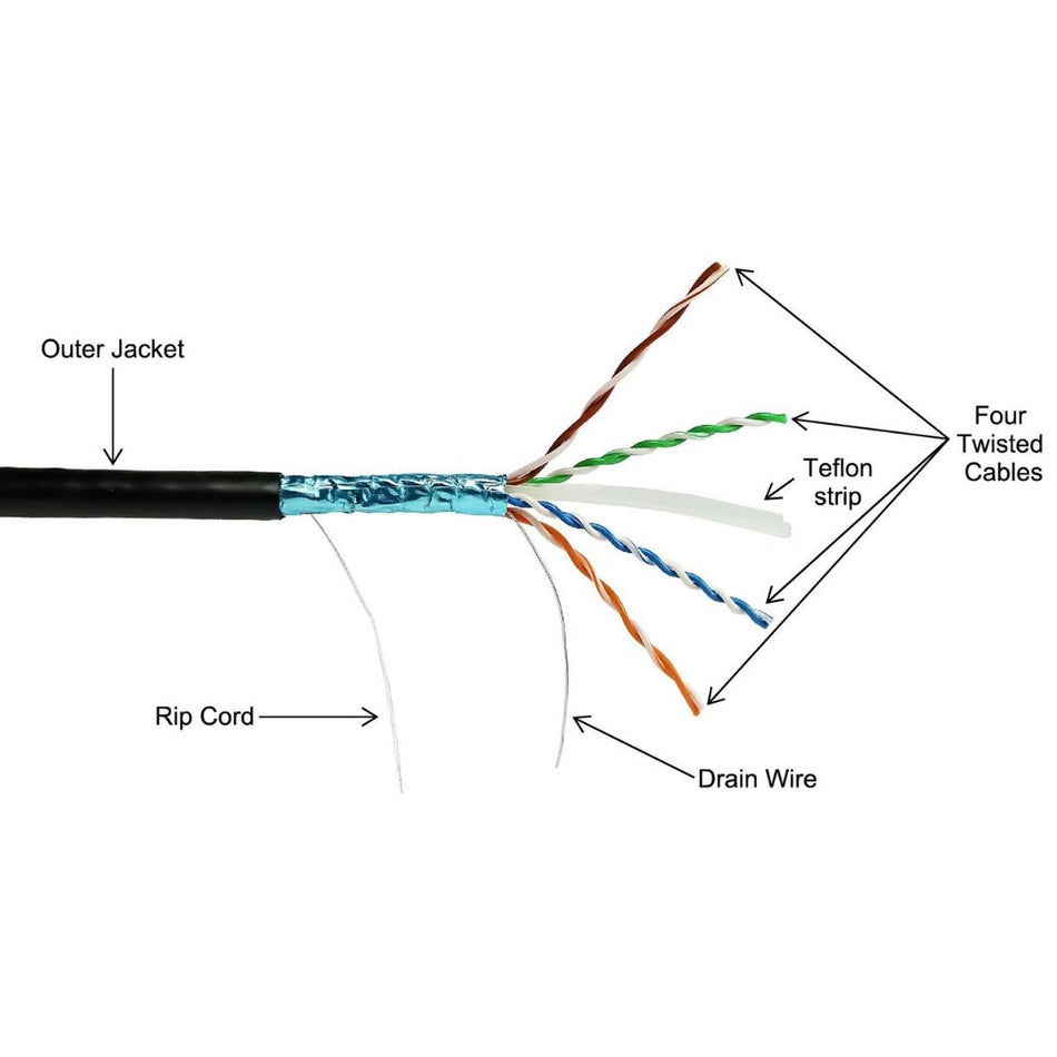 Shireen Outdoor CAT6 Shielded FTP Cable (1000ft) [DC-2021]