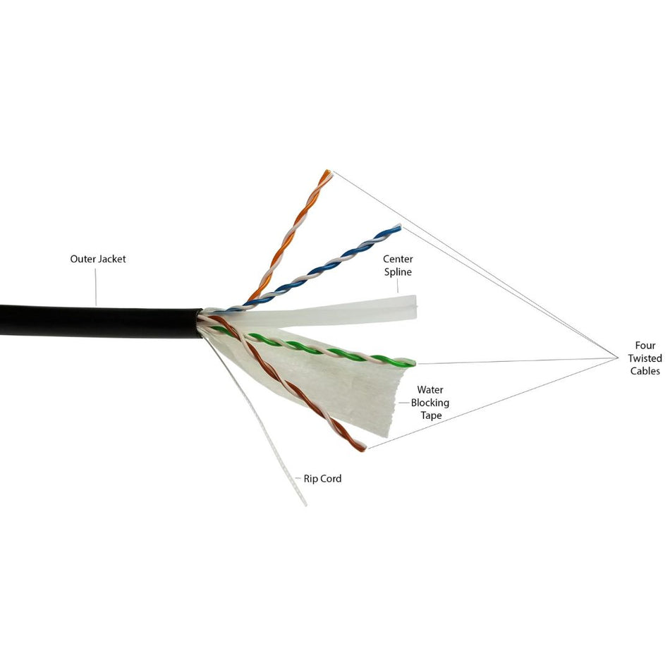 Shireen Outdoor CAT6 with Dry Gel Tape UTP Cable (1000ft) [DC-2030]