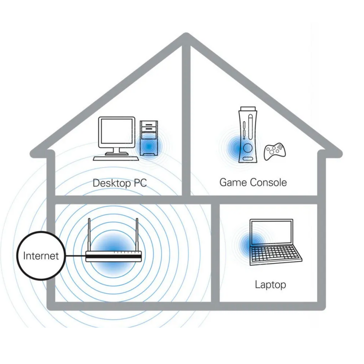 Readynet ReadyNet 1200Mbps AC1300m/MS VOIP Wireless AC Router [AC1300MS ...