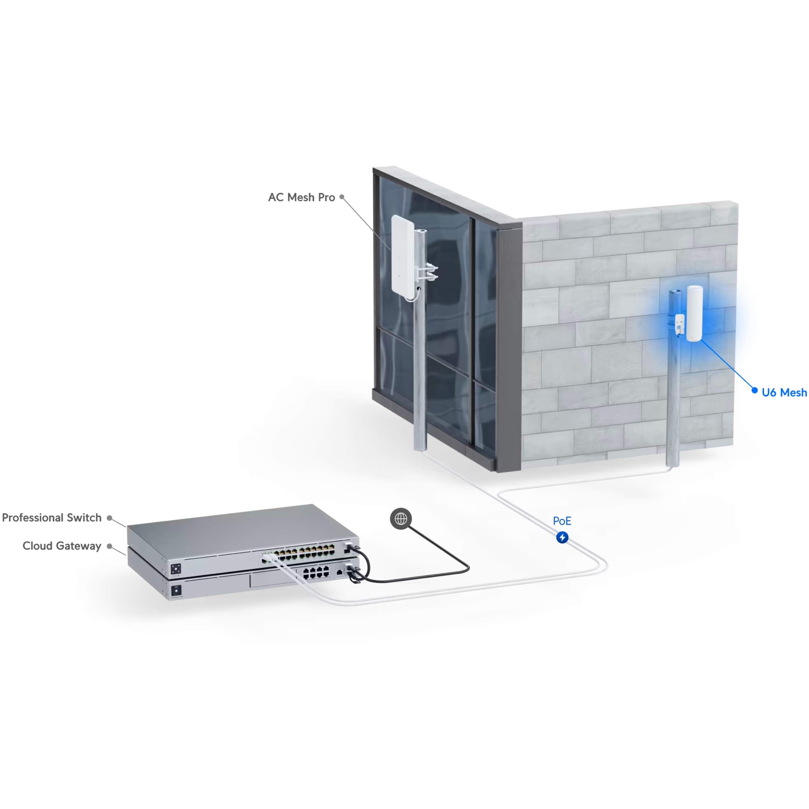 Ubiquiti UniFi U6 Mesh Access Point US [U6-Mesh-US] – DoubleRadius