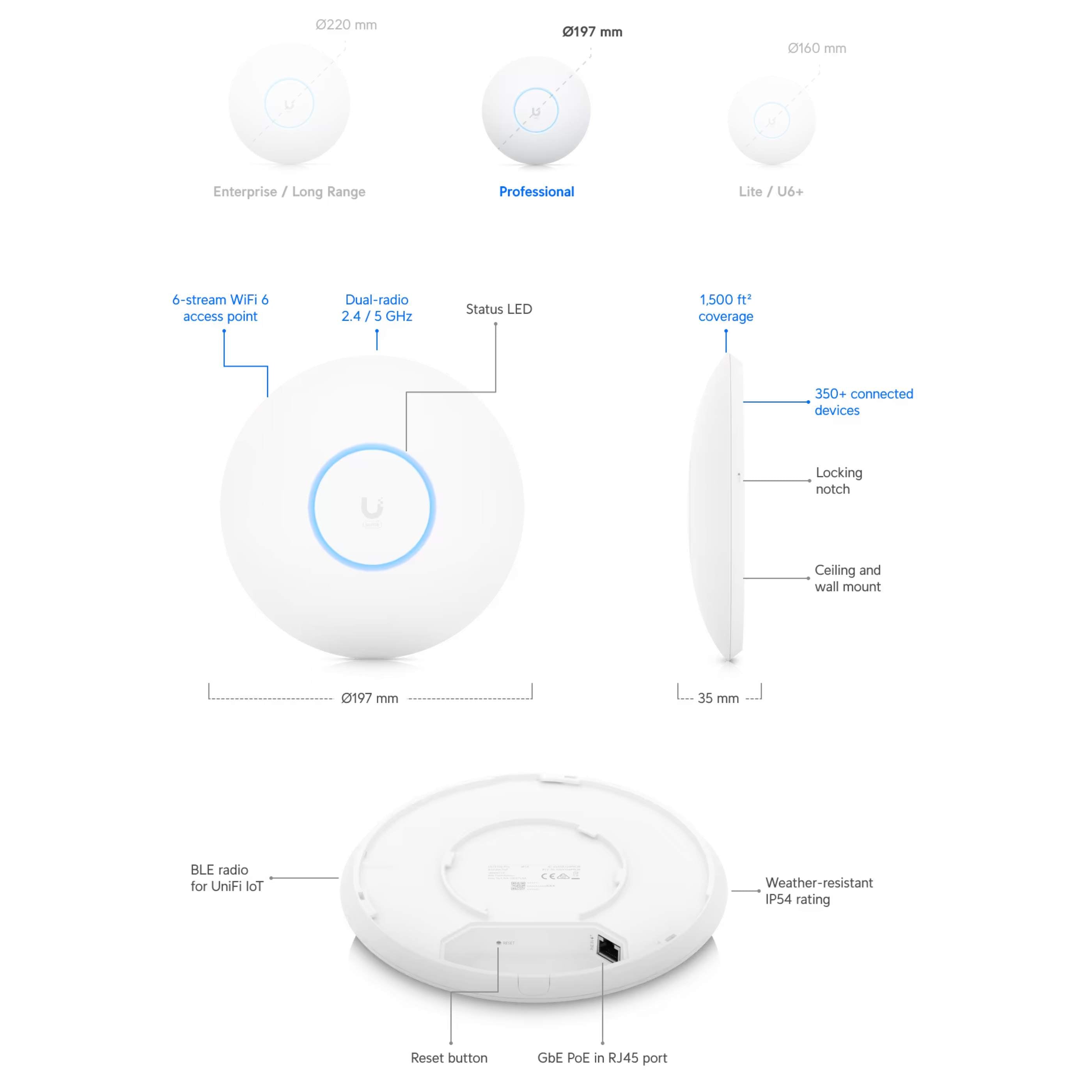 Ubiquiti UniFi U6 Pro Access Point US [U6-Pro-US] – DoubleRadius