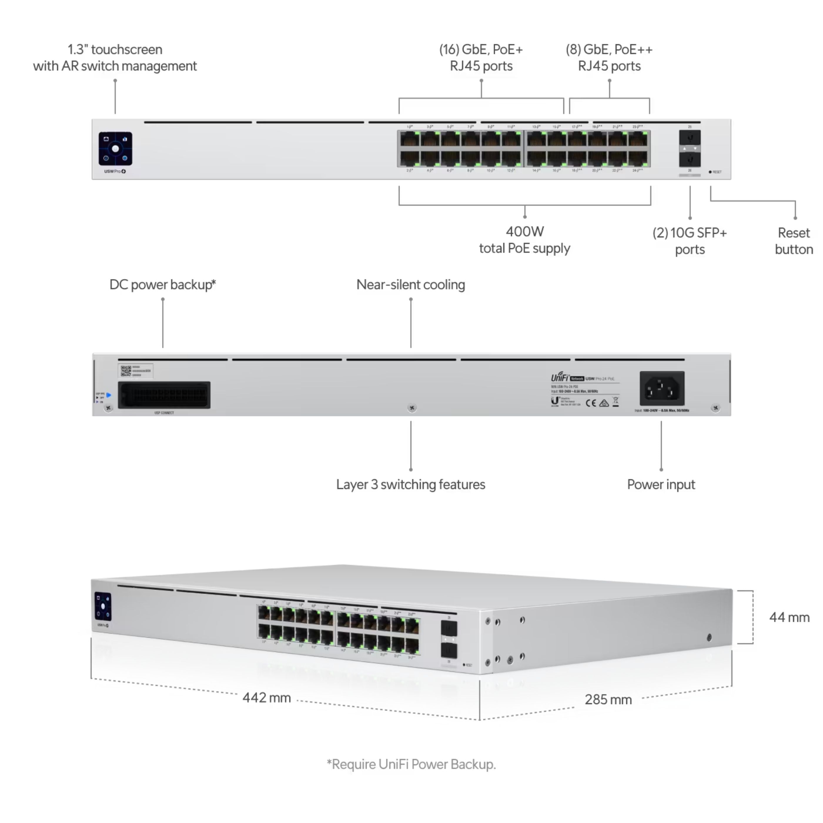 Ubiquiti UniFi Pro 24 PoE Switch [USW-Pro-24-POE] – DoubleRadius